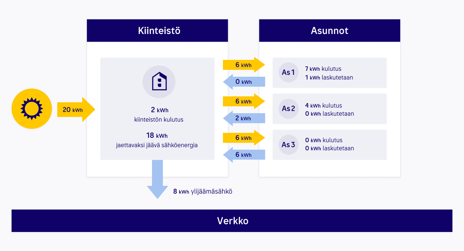 energiayhteiston-hyvitys-2.png